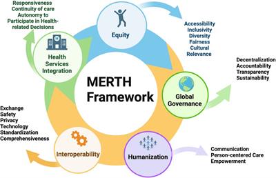 A framework for equitable virtual rehabilitation in the metaverse era: challenges and opportunities